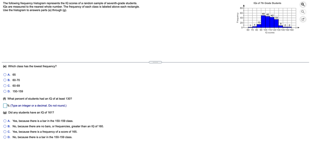 The following frequency histogram represents the IQ scores of a random sample of seventh-grade students.
IQs are measured to the nearest whole number. The frequency of each class is labeled above each rectangle.
Use the histogram to answers parts (a) through (g).
IQs of 7th Grade Students
80-
60-
49 46
42
33
40-
13
4.
20-
8.
22
60 70 80 90 100 110 120 130 140 150 160
IQ scores
.....
(e) Which class has the lowest frequency?
O A. 65
В. 60-70
О с. 60-69
D. 150-159
(f) What percent of students had an IQ of at least 130?
% (Type an integer or a decimal. Do not round.)
(g) Did any students have an IQ of 161?
O A. Yes, because there is a bar in the 150-159 class.
B. No, because there are no bars, or frequencies, greater than an IQ of 160.
O C. Yes, because there is a frequency of a score of 165.
O D. No, because there is a bar in the 150-159 class.
Frequency
