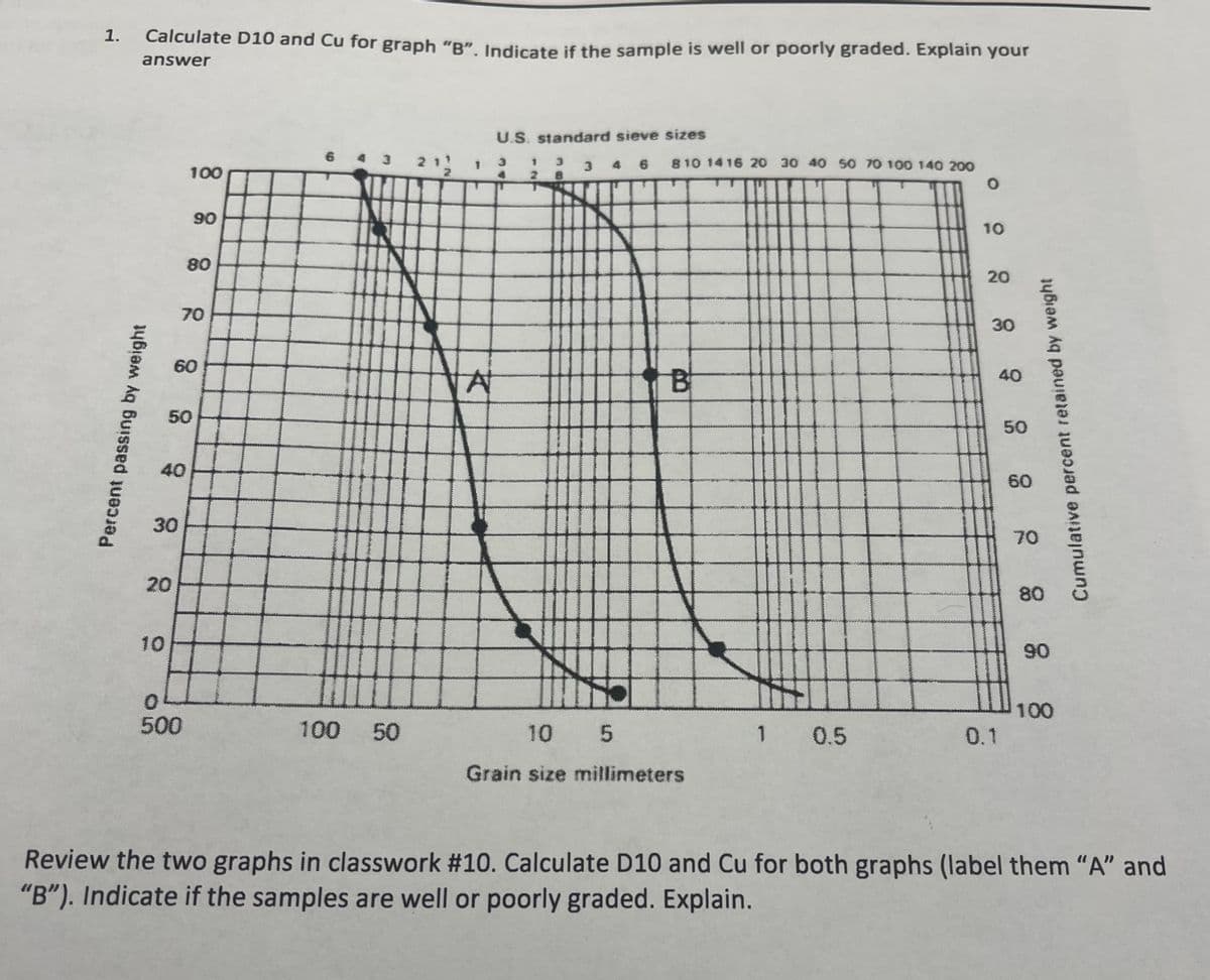 1.
Calculate D10 and Cu for graph "B". Indicate if the sample is well or poorly graded. Explain your
answer
Percent passing by weight
40
30
20
100
60
50
90
0
500
80
3 212
100 50
U.S. standard sieve sizes
3 1 3
4 6
2
8
A
M
8 10 14 16 20 30 40 50 70 100 140 200
B
10 5
Grain size millimeters
1 0.5
10
20
30
0.1
40
50
60
Cumulative percent retained by weight
70
80
90
100
Review the two graphs in classwork # 10. Calculate D10 and Cu for both graphs (label them "A" and
"B"). Indicate if the samples are well or poorly graded. Explain.