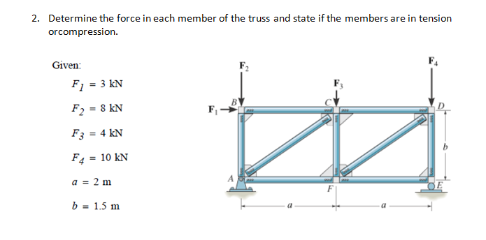 2. Determine the force in each member of the truss and state if the members are in tension
orcompression.
Given:
F1 = 3 kN
F2 = 8 kN
F3 = 4 kN
F4
10 kN
a = 2 m
b = 1.5 m
