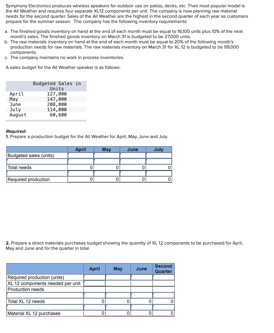 Symphony Electronics produces wireless speakers for outdoor use on patios, decks, etc. Their most popular model is
the All Weather and requires four separate XL12 components per unit. The company is now planning raw material
needs for the second quarter. Sales of the All Weather are the highest in the second quarter of each year as customers
prepare for the summer season. The company has the following inventory requirements:
a. The finished goods inventory on hand at the end of each month must be equal to 16,100 units plus 10% of the next
month's sales. The finished goods inventory on March 31 is budgeted to be 27,000 units.
b. The raw materials inventory on hand at the end of each month must be equal to 20% of the following month's
production needs for raw materials. The raw materials inventory on March 31 for XL 12 is budgeted to be 99,000
components.
c. The company maintains no work in process inventories.
A sales budget for the All Weather speaker is as follows:
April
May
June
July
August
Budgeted Sales in
Units
127,000
147,000
208,000
114,000
60, 600
Required:
1. Prepare a production budget for the All Weather for April, May, June and July.
April
Budgeted sales (units)
Total needs
Required production
Required production (units)
XL 12 components needed per unit
Production needs
Total XL 12 needs
0
Material XL 12 purchases
0
May
April
0
0
0
0
2. Prepare a direct materials purchases budget showing the quantity of XL 12 components to be purchased for April,
May and June and for the quarter in total.
June
May
0
0
0
0
June
0
July
0
0
0
Second
Quarter
0