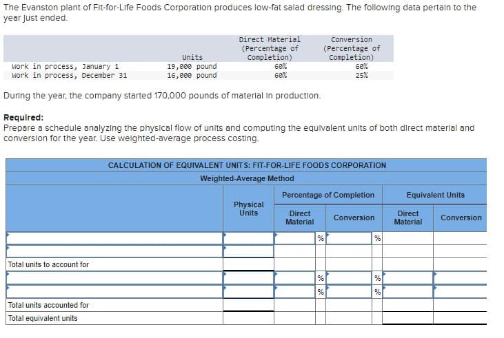 The Evanston plant of Fit-for-Life Foods Corporation produces low-fat salad dressing. The following data pertain to the
year just ended.
Work in process, January 1
work in process, December 31
Units
19,000 pound
16,000 pound
Direct Material
(Percentage of
Completion)
60%
60%
Conversion
(Percentage of
Completion)
60%
25%
During the year, the company started 170,000 pounds of material in production.
Required:
Prepare a schedule analyzing the physical flow of units and computing the equivalent units of both direct material and
conversion for the year. Use weighted-average process costing.
CALCULATION OF EQUIVALENT UNITS: FIT-FOR-LIFE FOODS CORPORATION
Total units to account for
Total units accounted for
Total equivalent units
Weighted-Average Method
Percentage of Completion
Equivalent Units
Physical
Units
Direct
Material
Conversion
Direct
Material
Conversion
%
%
%
%
%
%