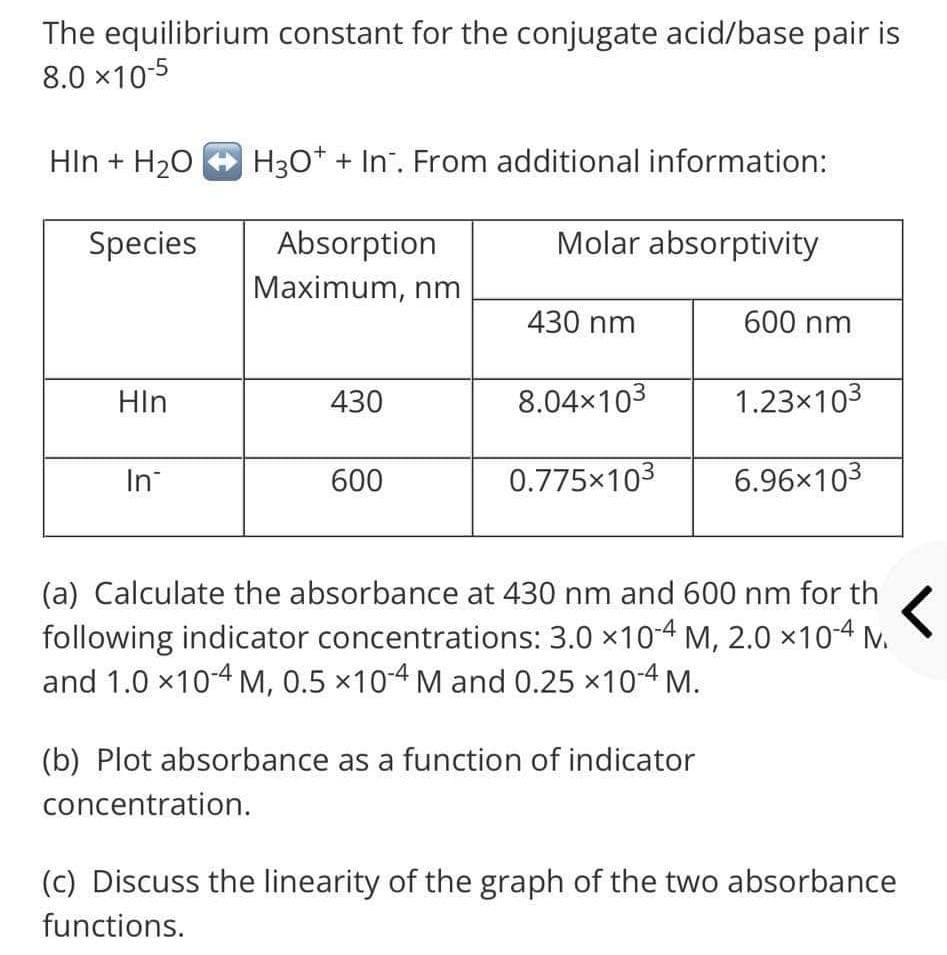 The equilibrium constant for the conjugate acid/base pair is
8.0 x10-5
HIn + H₂O
H3O+ + In. From additional information:
Species
Absorption
Molar absorptivity
Maximum, nm
430 nm
600 nm
HIn
430
8.04×10³
1.23x10³
In
600
0.775×103
6.96x103
(a) Calculate the absorbance at 430 nm and 600 nm for th
following indicator concentrations: 3.0 x10-4 M, 2.0 × 10-4 M.
and 1.0 ×10-4 M, 0.5 ×10-4 M and 0.25 ×10-4 M.
(b) Plot absorbance as a function of indicator
concentration.
(c) Discuss the linearity of the graph of the two absorbance
functions.