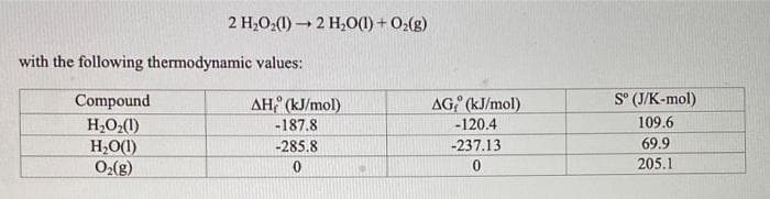 2 H₂O₂(1)→ 2 H₂O(1) + O₂(g)
with the following thermodynamic values:
Compound
H₂O₂(1)
H₂O(1)
O₂(g)
AH (kJ/mol)
-187.8
-285.8
0
AG (kJ/mol)
-120.4
-237.13
0
Sº (J/K-mol)
109.6
69.9
205.1