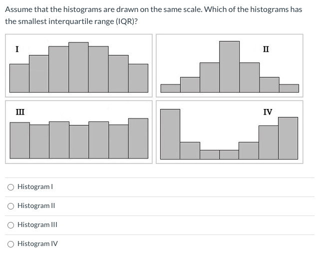 **Question:** Assume that the histograms are drawn on the same scale. Which of the histograms has the smallest interquartile range (IQR)?

**Diagrams Description:**

The image contains four histograms labeled I, II, III, and IV. 

1. **Histogram I:** 
   - This histogram has a somewhat uniform distribution with bars of varying heights that do not show a very steep gradient. The bars start with a short height, rise to a middle height, reach a peak in the center, and then symmetrically descend back to the initial height.
   
2. **Histogram II:**
   - This histogram has a tightly packed central distribution with the highest frequency in the middle bins. The bars progressively increase in height until the middle and then symmetrically decrease again. The bars at the extreme ends are shorter.
   
3. **Histogram III:**
   - This histogram has bars that are relatively uniform in height across all bins, suggesting a uniform distribution. There is little variation in the height of the bars.
   
4. **Histogram IV:**
   - This histogram has a very distinct pattern with highest frequency in the first and last bins. The middle bins have much smaller heights, leading to a U-shaped distribution.

**Answer Choices:**
- Histogram I
- Histogram II
- Histogram III
- Histogram IV

**Explanation of IQR:**

The interquartile range (IQR) is a measure of statistical dispersion and is the difference between the third quartile (Q3) and the first quartile (Q1). Essentially, it measures the spread of the middle 50% of the data.

To determine which histogram has the smallest IQR, examine which histogram has the least spread in the middle 50% of its data:
- Histogram III is likely to have the smallest IQR because it shows the most uniform and least spread-out distribution among the four histograms.

**Correct Answer:**
- Histogram III