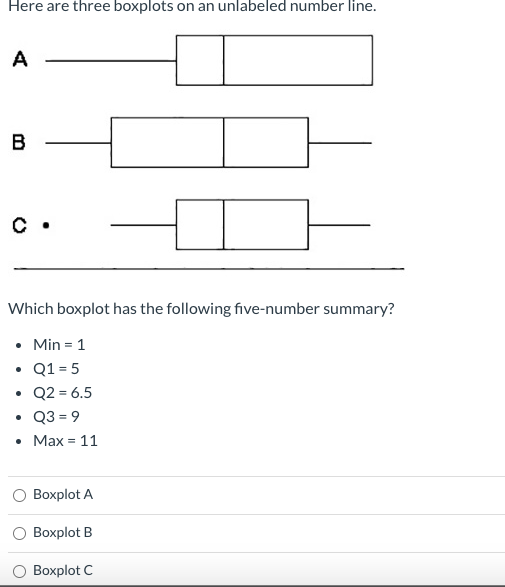 ### Understanding Boxplots

**Three Boxplots on an Unlabeled Number Line:**

There are three boxplots labeled A, B, and C. Each boxplot visually represents a five-number summary of a dataset, which includes:

- Minimum (Min)
- First Quartile (Q1)
- Median (Q2)
- Third Quartile (Q3)
- Maximum (Max)

**Five-Number Summary:**

We are provided with the following five-number summary and need to determine which boxplot corresponds to these values:

- **Min = 1**
- **Q1 = 5**
- **Q2 (Median) = 6.5**
- **Q3 = 9**
- **Max = 11**

**Boxplots Explained:**

1. **Boxplot A:**
   - The box (interquartile range) is centered around Q1 and Q3.
   - Whiskers extend to the Min and Max values.

2. **Boxplot B:**
   - Similar representation as Boxplot A, but with different placements of Min, Q1, Median, Q3, and Max.

3. **Boxplot C:**
   - Again, a similar illustration with unique Min, Q1, Median, Q3, and Max values.

**Question:**

Which boxplot corresponds to the given five-number summary?

- Min = 1
- Q1 = 5
- Q2 = 6.5
- Q3 = 9
- Max = 11

**Answer Choices:**

- Boxplot A
- Boxplot B
- Boxplot C

Please select the correct boxplot based on the five-number summary provided.