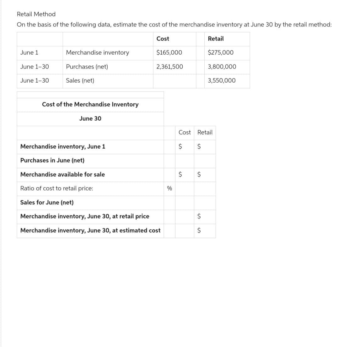 Retail Method
On the basis of the following data, estimate the cost of the merchandise inventory at June 30 by the retail method:
Cost
June 1
June 1-30
June 1-30
Merchandise inventory
Purchases (net)
Sales (net)
Cost of the Merchandise Inventory
June 30
$165,000
2,361,500
Merchandise inventory, June 1
Purchases in June (net)
Merchandise available for sale
Ratio of cost to retail price:
Sales for June (net)
Merchandise inventory, June 30, at retail price
Merchandise inventory, June 30, at estimated cost
%
$
$
Retail
$
$
$275,000
Cost Retail
$
$
3,800,000
3,550,000