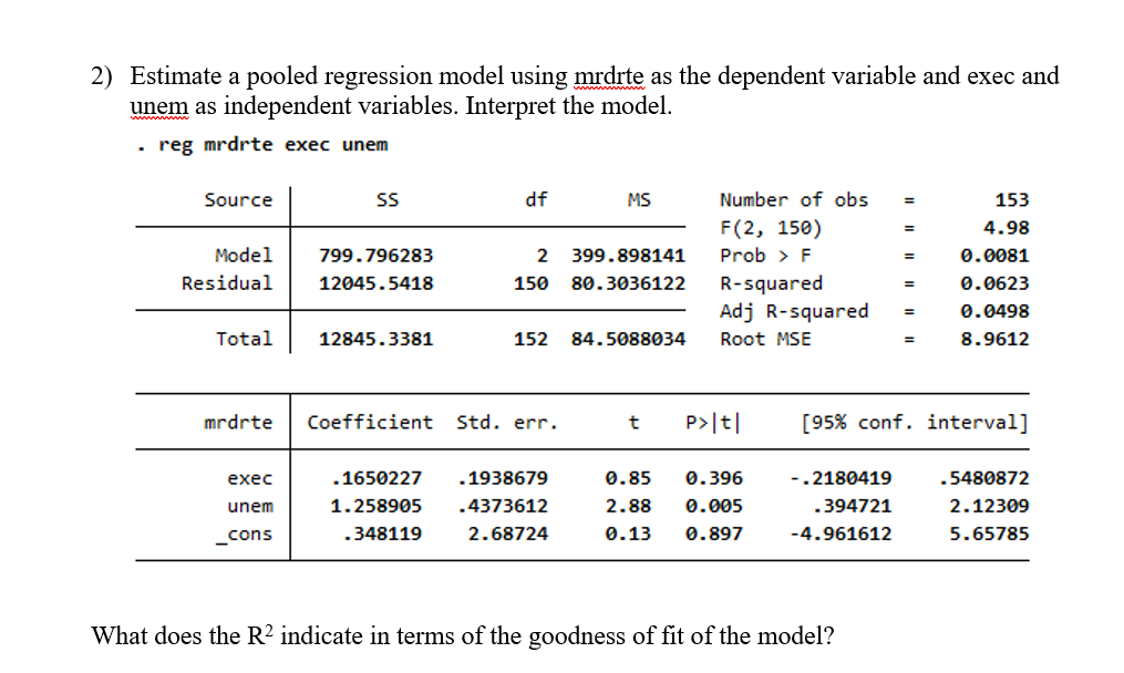 2) Estimate a pooled regression model using mrdrte as the dependent variable and exec and
unem as independent variables. Interpret the model.
. reg mrdrte exec unem
Source
Model
Residual
Total
mrdrte
exec
unem
_cons
SS
799.796283
12045.5418
12845.3381
df
399.898141
2
150 80.3036122
MS
152 84.5088034
Coefficient Std. err.
.1650227 .1938679
1.258905
.4373612
2.68724
.348119
Number of obs
F(2, 150)
Prob > F
R-squared
Adj R-squared
Root MSE
t P>|t|
0.85 0.396
2.88 0.005
0.13 0.897
-.2180419
.394721
-4.961612
=
What does the R² indicate in terms of the goodness of fit of the model?
=
[95% conf. interval]
153
4.98
0.0081
0.0623
0.0498
8.9612
.5480872
2.12309
5.65785