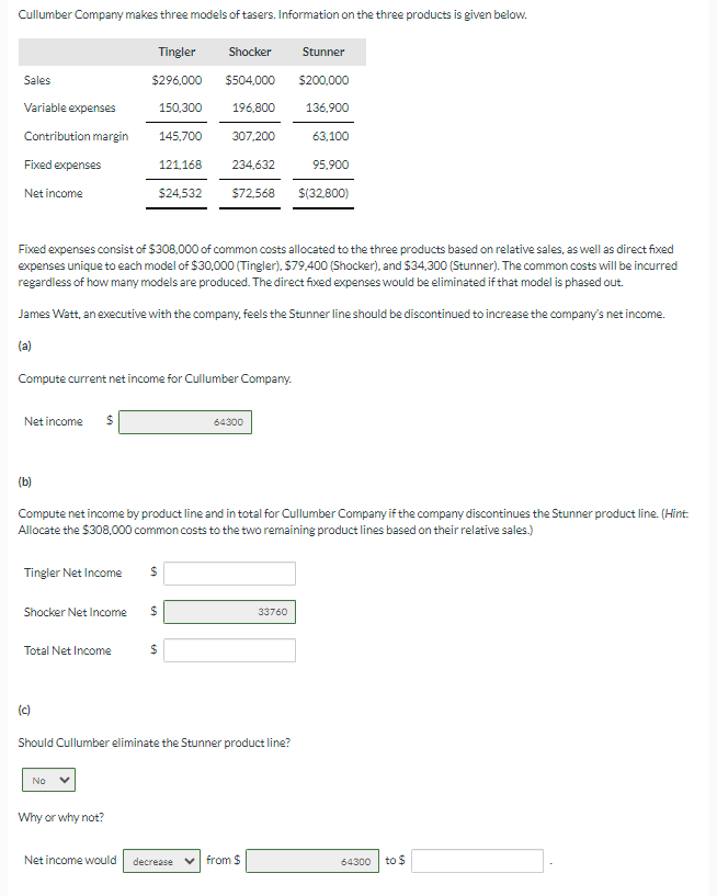 Cullumber Company makes three models of tasers. Information on the three products is given below.
Tingler Shocker
Stunner
$296,000 $504,000 $200,000
150,300
136,900
145,700
63,100
Sales
Variable expenses
Contribution margin
Fixed expenses
Net income
Net income
Tingler Net Income
Total Net Income
Fixed expenses consist of $308,000 of common costs allocated to the three products based on relative sales, as well as direct fixed
expenses unique to each model of $30,000 (Tingler), $79,400 (Shocker), and $34,300 (Stunner). The common costs will be incurred
regardless of how many models are produced. The direct fixed expenses would be eliminated if that model is phased out.
James Watt, an executive with the company, feels the Stunner line should be discontinued to increase the company's net income.
(a)
Compute current net income for Cullumber Company.
(c)
121,168
69
Shocker Net Income $
No
$24.532
(b)
Compute net income by product line and in total for Cullumber Company if the company discontinues the Stunner product line. (Hint:
Allocate the $308,000 common costs to the two remaining product lines based on their relative sales.)
Why or why not?
$
69
196,800
$
307.200
234,632
$72,568
64300
Should Cullumber eliminate the Stunner product line?
95,900
33760
Net income would decrease ✓ from $
$(32,800)
64300 to $