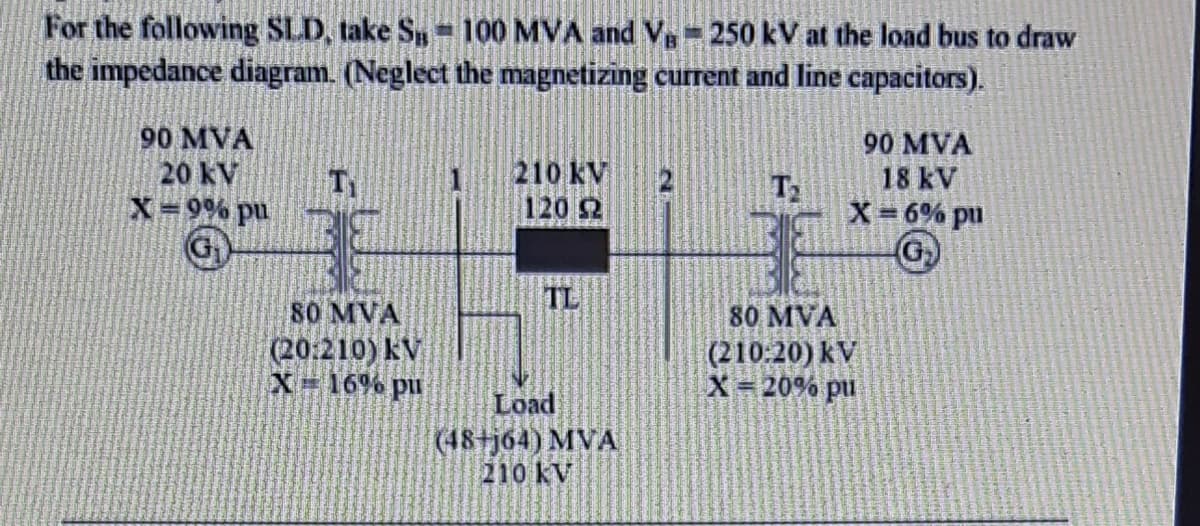 For the following SLD, take S- 100 MVA and Ve-250 kV at the load bus to draw
the impedance diagram. (Neglect the magnetizing current and line capacitors).
90 MVA
90 MVA
20 kV
X=9% pu
210 kV
120 2
T2
18 kV
X 6% pu
TL
80 MVA
80 MVA
(20.210) kV
X 16% pu
(210:20) kV
X 20% pu
Load
(48+j64) MVA
210 KV
