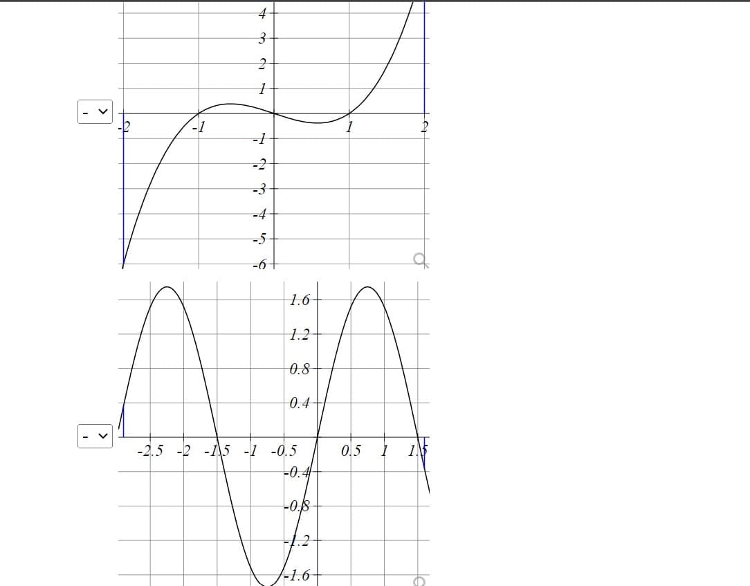 -1
4
3
2
1
-1
-2
-3
-4
+ 5
−6+
1.6
1.2
0.8
0.4
-2.5 -2 -15 -1 -0.5
-0.4-
-0./8
o
-1.6+
0.5
1
C