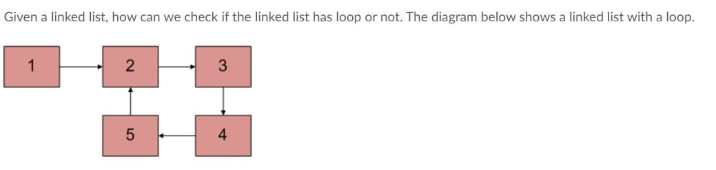 Given a linked list, how can we check if the linked list has loop or not. The diagram below shows a linked list with a loop.
1
2
5
3
4