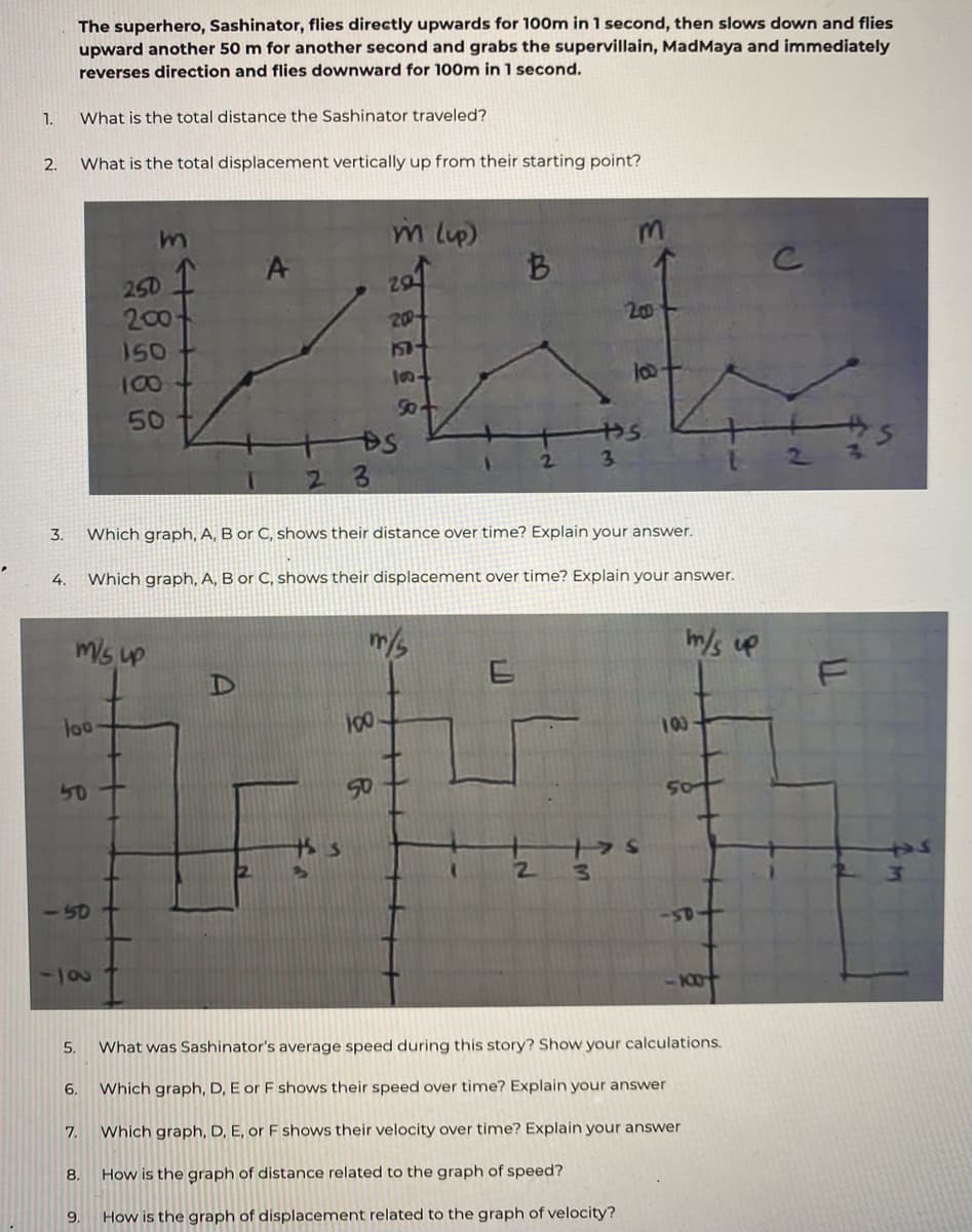 The superhero, Sashinator, flies directly upwards for 100m in 1 second, then slows down and flies
upward another 50 m for another second and grabs the supervillain, MadMaya and immediately
reverses direction and flies downward for 100m in 1 second.
1.
What is the total distance the Sashinator traveled?
2.
What is the total displacement vertically up from their starting point?
A
250
200
150
29
20-
20
I5T
100
10
50
2.
3.
2 3
3.
Which graph, A, B or C, shows their distance over time? Explain your answer.
4.
Which graph, A, B or C, shows their displacement over time? Explain your answer.
m/s up
m/s up
00
100
50
50
50
121
5.
What was Sashinator's average speed during this story? Show your calculations.
6.
Which graph, D, E or F shows their speed over time? Explain your answer
7.
Which graph, D, E, or F shows their velocity over time? Explain your answer
8.
How is the graph of distance related to the graph of speed?
9.
How is the graph of displacement related to the graph of velocity?
