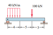 40 kN/m
-4-
-5→
100 KN
-3-