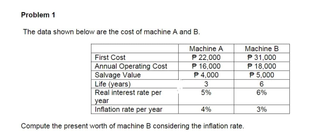 Problem 1
The data shown below are the cost of machine A and B.
Machine A
Machine B
P 22,000
P 16,000
P 4,000
P 31,000
P 18,000
P 5,000
First Cost
Annual Operating Cost
Salvage Value
Life (years)
Real interest rate per
3
5%
6%
year
Inflation rate per year
4%
3%
Compute the present worth of machine B considering the inflation rate.
