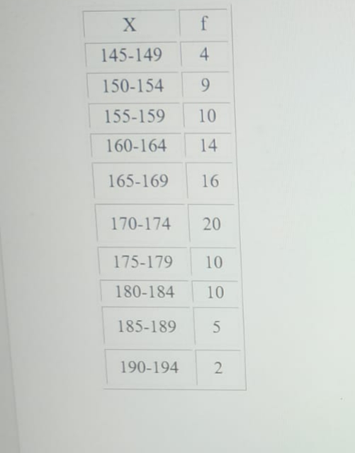 145-149
150-154
9.
155-159
10
160-164
14
165-169
16
170-174
20
175-179
10
180-184
10
185-189
190-194
4-
