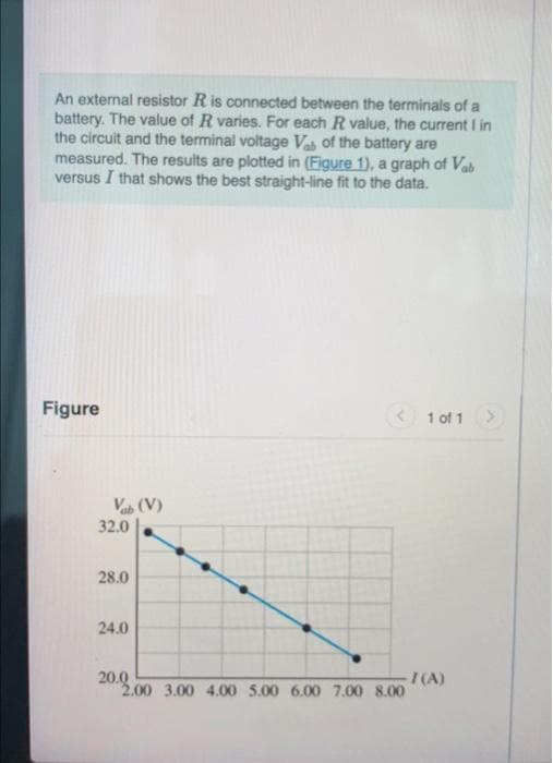 An external resistor R is connected between the terminals of a
battery. The value of R varies. For each R value, the current I in
the circuit and the terminal voltage Va of the battery are
measured. The results are plotted in (Figure 1), a graph of Vab
versus I that shows the best straight-line fit to the data.
Figure
< 1 of 1>
Vab (V)
32.0
28.0
24.0
20.0
2.00 3.00 4.00 5.00 6.00 7.00 8.00
I(A)
