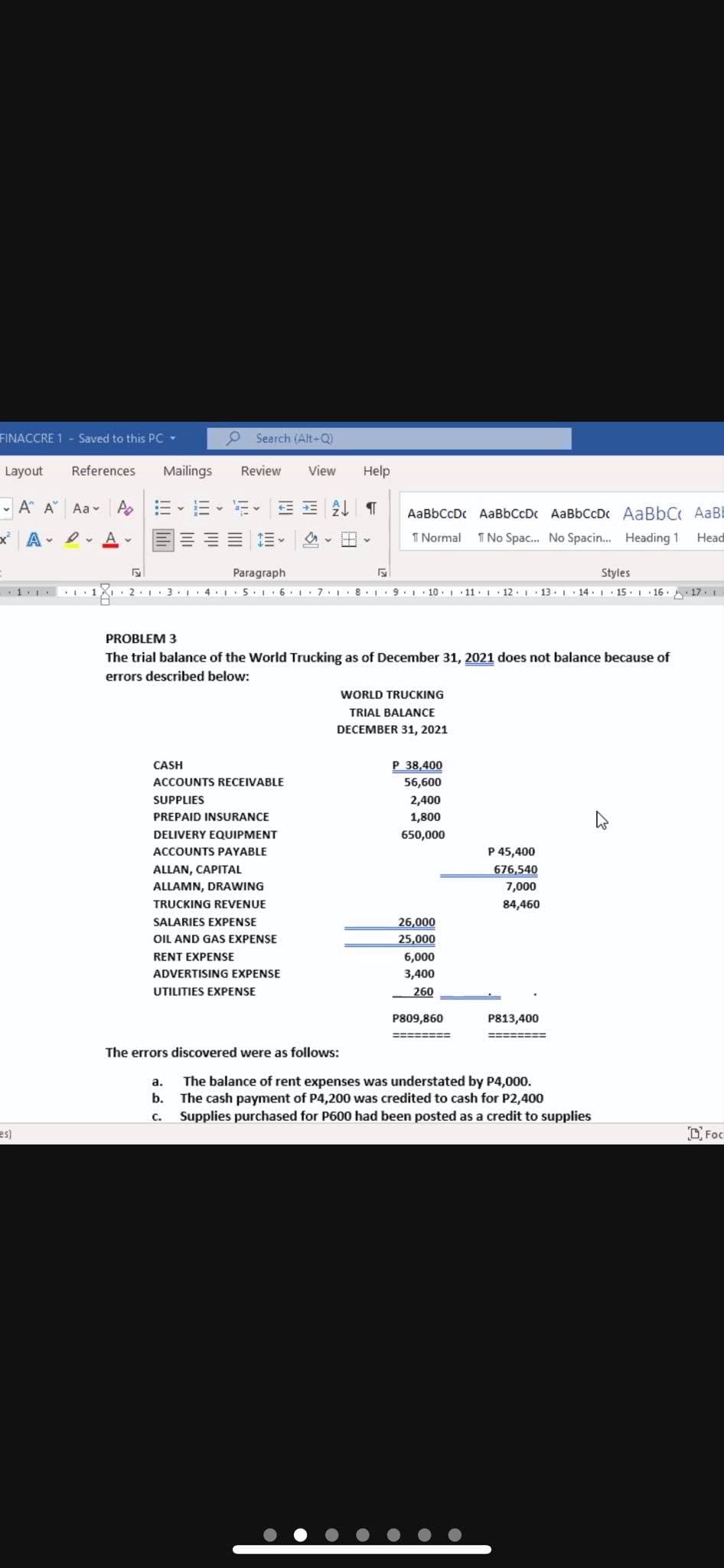 FINACCRE 1 - Saved to this PC -
O Search (Alt-Q)
Layout
References
Mailings
Review
View
Help
- A A Aa-
AaBbCcDc AaBbCcDc AaBbCcDc AaBbC AaBl
x A• I A v
I Normal
T No Spac.. No Spacin.. Heading 1
Head
Paragraph
Styles
•2.1.3. 4.. 5 . 6.. 7.1. 8.1.9.1 10. 11. 12 13. 1 14. 15. 16. 17. I
PROBLEM 3
The trial balance of the World Trucking as of December 31, 2021 does not balance because of
errors described below:
WORLD TRUCKING
TRIAL BALANCE
DECEMBER 31, 2021
CASH
P 38,400
ACCOUNTS RECEIVABLE
56,600
SUPPLIES
2,400
PREPAID INSURANCE
1,800
DELIVERY EQUIPMENT
650,000
ACCOUNTS PAYABLE
P 45,400
ALLAN, CAPITAL
676,540
ALLAMN, DRAWING
7,000
TRUCKING REVENUE
84,460
SALARIES EXPENSE
26,000
OIL AND GAS EXPENSE
25,000
6,000
3,400
RENT EXPENSE
ADVERTISING EXPENSE
UTILITIES EXPENSE
260
P809,860
P813,400
The errors discovered were as follows:
а.
The balance of rent expenses was understated by P4,000.
b.
The cash payment of P4,200 was credited to cash for P2,400
C.
Supplies purchased for P600 had been posted as a credit to supplies
es)
O Foc
