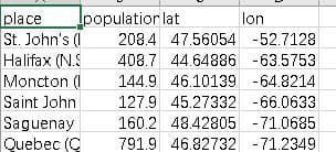 place
St. John's (I
Halifax (N.S
population lat
lon
208.4 47.56054 -52.7128
408.7 44.64886 -63.5753
Moncton (I
144.9 46.10139 -64.8214
Saint John
127.9 45.27332 -66.0633
Saguenay
Quebec (C
160.2 48.42805 -71.0685
791.9 46.82732 -71.2349

