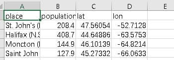A.
B
D
E
place
St. John's (I
Halifax (N.S
Ipopulation lat
lon
208.4 47.56054 -52.7128
408.7 44.64886 -63.5753
Moncton (I
144.9 46.10139 -64.8214
Saint John
127.9 45.27332 -66.0633
