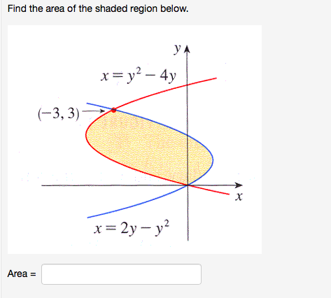 Find the area of the shaded region below.
x= y? – 4y
(-3, 3)
x= 2y – y?
