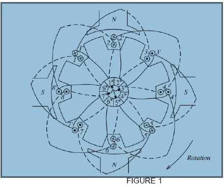 S
1
I
1
N
+6
N
Sulta
FIGURE 1
S
Rotation