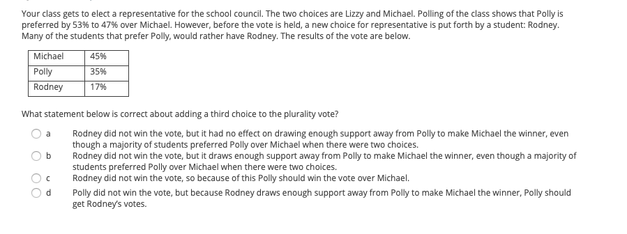 Your class gets to elect a representative for the school council. The two choices are Lizzy and Michael. Polling of the class shows that Polly is
preferred by 53% to 47% over Michael. However, before the vote is held, a new choice for representative is put forth by a student: Rodney.
Many of the students that prefer Polly, would rather have Rodney. The results of the vote are below.
Michael
45%
Polly
Rodney
35%
17%
What statement below is correct about adding a third choice to the plurality vote?
Rodney did not win the vote, but it had no effect on drawing enough support away from Polly to make Michael the winner, even
though a majority of students preferred Polly over Michael when there were two choices.
Rodney did not win the vote, but it draws enough support away from Polly to make Michael the winner, even though a majority of
students preferred Polly over Michael when there were two choices.
Rodney did not win the vote, so because of this Polly should win the vote over Michael.
a
d.
Polly did not win the vote, but because Rodney draws enough support away from Polly to make Michael the winner, Polly should
get Rodney's votes.
