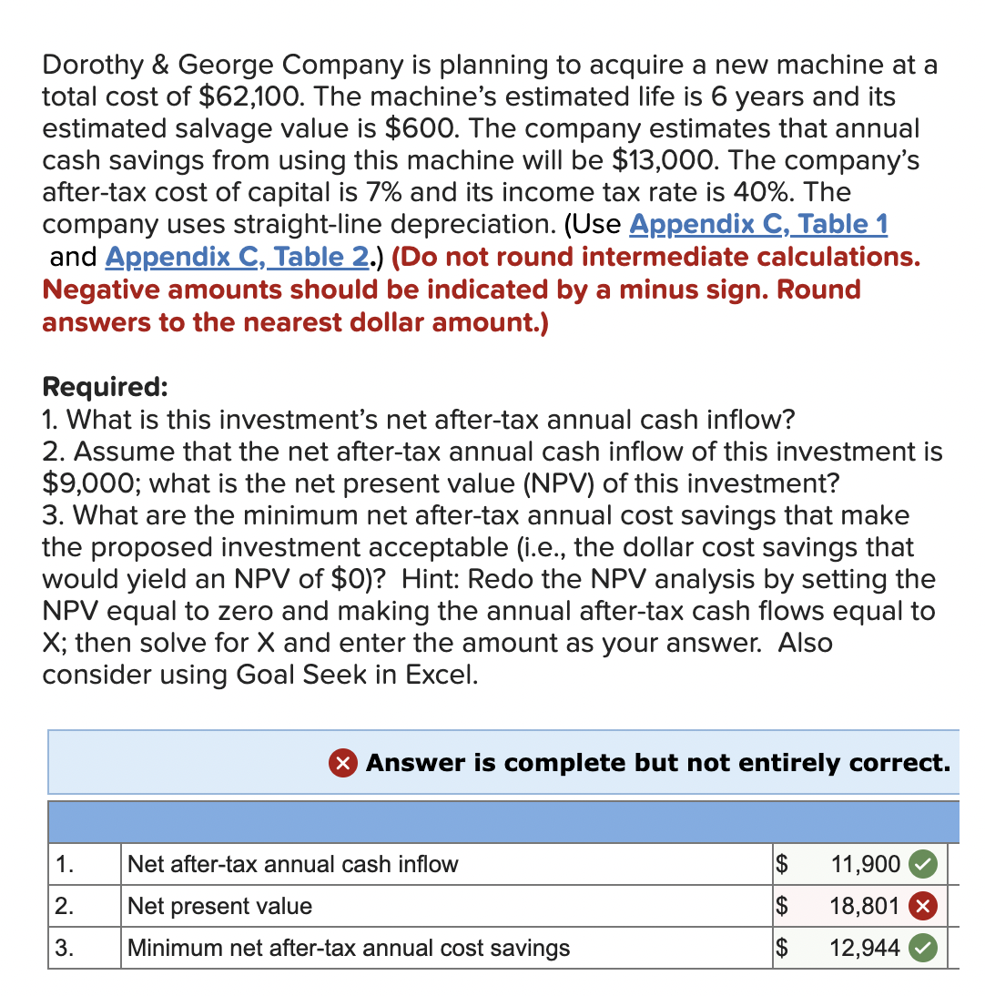 Dorothy & George Company is planning to acquire a new machine at a
total cost of $62,100. The machine's estimated life is 6 years and its
estimated salvage value is $600. The company estimates that annual
cash savings from using this machine will be $13,000. The company's
after-tax cost of capital is 7% and its income tax rate is 40%. The
company uses straight-line depreciation. (Use Appendix C, Table 1
and Appendix C, Table 2.) (Do not round intermediate calculations.
Negative amounts should be indicated by a minus sign. Round
answers to the nearest dollar amount.)
Required:
1. What is this investment's net after-tax annual cash inflow?
2. Assume that the net after-tax annual cash inflow of this investment is
$9,000; what is the net present value (NPV) of this investment?
3. What are the minimum net after-tax annual cost savings that make
the proposed investment acceptable (i.e., the dollar cost savings that
would yield an NPV of $0)? Hint: Redo the NPV analysis by setting the
NPV equal to zero and making the annual after-tax cash flows equal to
X; then solve for X and enter the amount as your answer. Also
consider using Goal Seek in Excel.
1.
2.
3.
> Answer is complete but not entirely correct.
Net after-tax annual cash inflow
Net present value
Minimum net after-tax annual cost savings
$
$
$
11,900
18,801 x
12,944