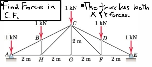 Find Force in
CF.
1 kN •The truss has both
X & Y forces.
1 kN
1 kN
1 kN
B
D
1 kN
2 m
A
E
2 m
H
2 m
G
2 m
F
2 m