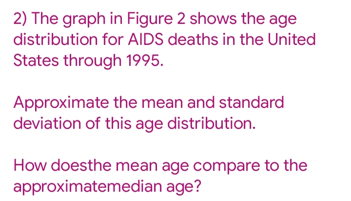 2) The graph in Figure 2 shows the age
distribution for AIDS deaths in the United
States through 1995.
Approximate the mean and standard
deviation of this age distribution.
How doesthe mean age compare to the
approximatemedian age?
