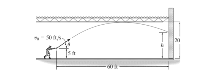 vo = 50 ft/s -
20
h
5 ft
60 ft
