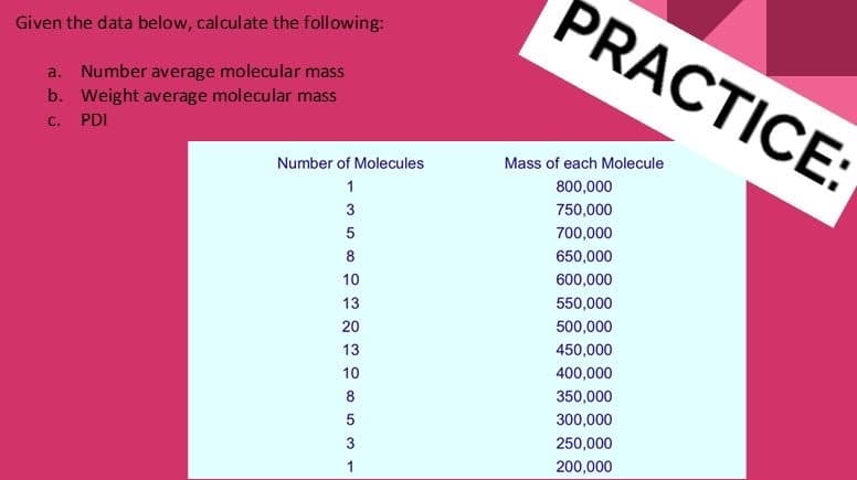 PRACTICE:
Given the data below, calculate the following:
Number average molecular mass
b. Weight average molecular mass
a.
C.
PDI
Number of Molecules
Mass of each Molecule
1
800,000
3
750,000
5
700,000
8
650,000
10
600,000
13
550,000
20
500,000
13
450,000
10
400,000
8
350,000
5
300,000
3
250,000
1
200,000
