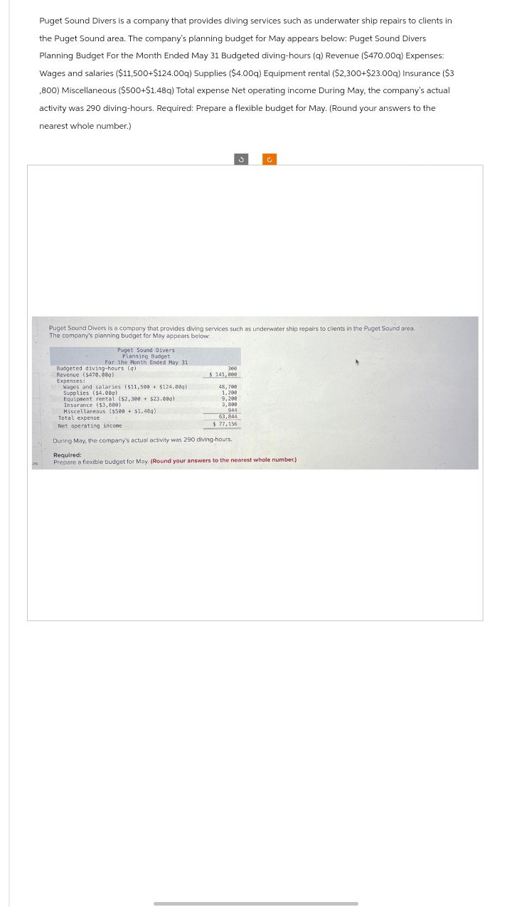 205
Puget Sound Divers is a company that provides diving services such as underwater ship repairs to clients in
the Puget Sound area. The company's planning budget for May appears below: Puget Sound Divers
Planning Budget For the Month Ended May 31 Budgeted diving-hours (q) Revenue ($470.00q) Expenses:
Wages and salaries ($11,500+$124.00q) Supplies ($4.00q) Equipment rental ($2,300+$23.00q) Insurance ($3
,800) Miscellaneous ($500+$1.48q) Total expense Net operating income During May, the company's actual
activity was 290 diving-hours. Required: Prepare a flexible budget for May. (Round your answers to the
nearest whole number.)
Puget Sound Divers
Planning Budget
For the Month Ended May 31
Puget Sound Divers is a company that provides diving services such as underwater ship repairs to clients in the Puget Sound area.
The company's planning budget for May appears below:
Budgeted diving-hours (q)
Revenue ($470.00g)
Expenses:
Wages and salaries ($11,500+ $124.80g)
Supplies ($4.00g)
Equipment rental ($2,300+ $23.00g)
Insurance ($3,880)
300
$ 141,000
48,700
1,208
J
9.200
3,800
944
63,844
$77,156
Ć
Miscellaneous ($500+ $1.48g)
Total expense
Net operating income.
During May, the company's actual activity was 290 diving-hours.
Required:
Prepare a flexible budget for May. (Round your answers to the nearest whole number).