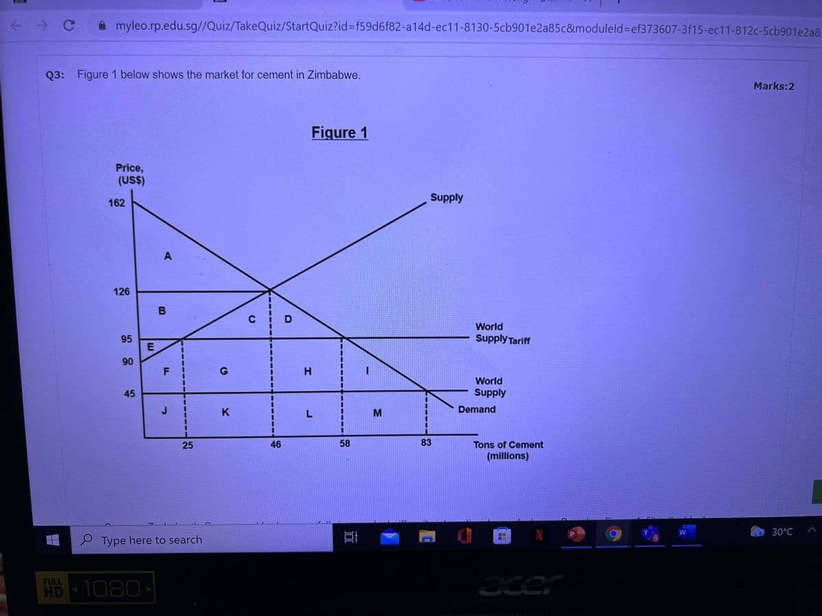 A myleo.rp.edu.sg//Quiz/TakeQuiz/StartQuiz?id%3Df59d6f82-a14d-ec11-8130-5cb901e2a85c&moduleld%3Def373607-3f15-ec11-812c-5cb901e2a8
Q3: Figure 1 below shows the market for cement in Zimbabwe.
Marks:2
Figure 1
Price,
(US$)
Supply
162
126
B
D
World
95
Supply Tariff
90
F
H.
World
45
Supply
J
K
L
M
Demand
25
46
58
83
Tons of Cement
(millions)
30°C
O Type here to search
FULL
HD 1080
