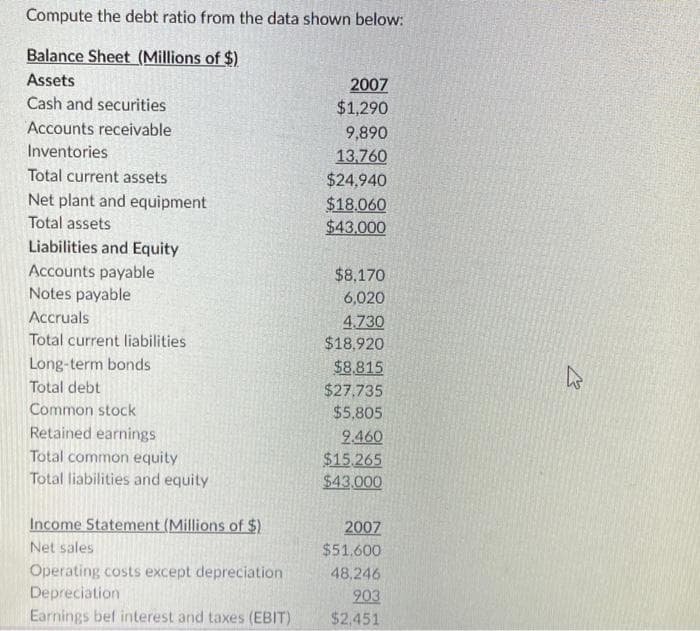 Compute the debt ratio from the data shown below:
Balance Sheet (Millions of $)
Assets
Cash and securities
Accounts receivable
Inventories
Total current assets
Net plant and equipment
Total assets
Liabilities and Equity
Accounts payable
Notes payable
Accruals
Total current liabilities
Long-term bonds
Total debt
Common stock
Retained earnings
Total common equity
Total liabilities and equity
Income Statement (Millions of $)
Net sales
Operating costs except depreciation
Depreciation
Earnings bef interest and taxes (EBIT)
2007
$1,290
9,890
13,760
$24,940
$18,060
$43.000
$8,170
6,020
4.730
$18,920
$8,815
$27.735
$5,805
2.460
$15.265
$43,000
2007
$51.600
48,246
903
$2,451
K