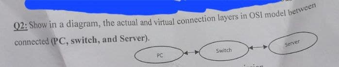 Q2: Show in a diagram, the actual and virtual connection layers in OSI model between
connected (PC, switch, and Server).
Switch
PC
Server