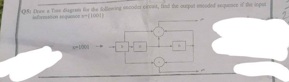 Q5: Draw a Tree diagram for the following encoder circuit, find the output encoded sequence if the input
information sequence x={1001}
x=1001
D
H
D