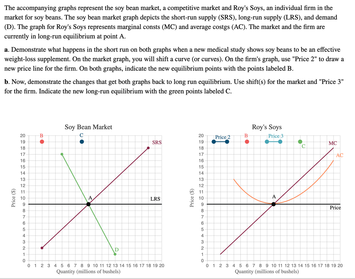 The
accompanying graphs represent the soy bean market, a competitive market and Roy's Soys, an individual firm in the
market for
soy
beans. The
soy
bean market graph depicts the short-run supply (SRS), long-run supply (LRS), and demand
(D). The graph for Roy's Soys represents marginal consts (MC) and average costgs (AC). The market and the firm are
currently in long-run equilibrium at point A.
a. Demonstrate what happens in the short run on both graphs when a new medical study shows soy beans to be an effective
weight-loss supplement. On the market graph, you will shift a curve (or curves). On the firm's graph, use "Price 2" to draw a
new price line for the firm. On both graphs, indicate the new equilibrium points with the points labeled B.
b. Now, demonstrate the changes that get both graphs back to long run equilibrium. Use shift(s) for the market and "Price 3"
for the firm. Indicate the new long-run equilibrium with the green points labeled C.
Soy Bean Market
Roy's Soys
20
20
Price 2
Price 3
19
SRS
19
MC
18
18
17
17
AC
16
16
15
15
14
14
13
13
12
12
11
11
10
A
LRS
10
A
9.
9.
Price
8
7
7
4
4
3
3
2
1
1
0 1 2 3 4 5 6 7 8 9 10 11 12 13 14 15 16 17 18 19 20
Quantity (millions of bushels)
0 1 2 3 4 5 6 7 8 9 10 11 12 13 14 15 16 17 18 19 20
Quantity (millions of bushels)
Price ($)
Price ($)
