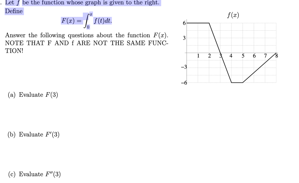 Let f be the function whose graph is given to the right.
Define
f (x)
F(x) = | f(t)dt.
6.
Answer the following questions about the function F(x).
ΝΟΤΕ THAT F AND f ARE NOT ΤHE SAΜΕ FUNΝC
ΤION!
1
2
4
5
6
7
-3
-6
(a) Evaluate F(3)
(b) Evaluate F' (3)
(c) Evaluate F"(3)
3.
