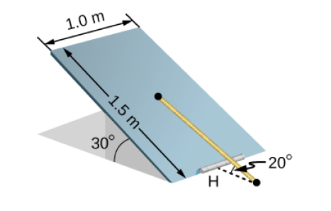 1.0 m
30°
20° که
-1.5 m-
