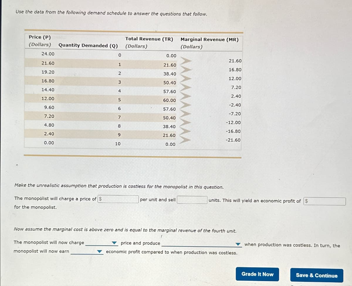 Use the data from the following demand schedule to answer the questions that follow.
Price (P)
(Dollars)
Quantity Demanded (Q)
Total Revenue (TR)
(Dollars)
Marginal Revenue (MR)
(Dollars)
24.00
0
0.00
21.60
21.60
1
21.60
16.80
19.20
2
38.40
12.00
16.80
3
50.40
7.20
14.40
4
57.60
2.40
12.00
5
60.00
-2.40
9.60
6
57.60
-7.20
7.20
7
50.40
-12.00
4.80
8
38.40
-16.80
2.40
9
21.60
-21.60
0.00
10
0.00
Make the unrealistic assumption that production is costless for the monopolist in this question.
The monopolist will charge a price of $
for the monopolist.
per unit and sell
units. This will yield an economic profit of $
Now assume the marginal cost is above zero and is equal to the marginal revenue of the fourth unit.
The monopolist will now charge
monopolist will now earn
price and produce
when production was costless. In turn, the
economic profit compared to when production was costless.
Grade It Now
Save & Continue