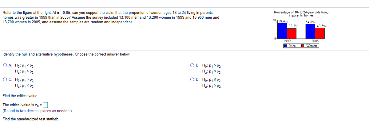 Refer to the figure at the right. At a = 0.05, can you support the claim that the proportion of women ages 18 to 24 living in parents'
homes was greater in 1999 than in 2005? Assume the survey included 13,100 men and 13,200 women in 1999 and 13,900 men and
13,700 women in 2005, and assume the samples are random and independent.
Percentage of 18- to 24-year olds living
in parents' homes
7058.4%
54.8%
38.7%
40 5%
1999
O Men
2005
Women
Identify the null and alternative hypotheses. Choose the correct answer below.
O A. Ho: P1 < P2
H3: P1 > P2
OC. Ho: P1> P2
Ha: P1 < P2
O B. Ho: P1> P2
H3: P1 sP2
O D. Ho: P1 sp2
Ha: P1 > P2
Find the critical value.
The critical value is zo =
(Round to two decimal places as needed.)
Find the standardized test statistic.
