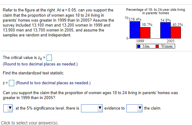 Refer to the figure at the right. At a = 0.05, can you support the
claim that the proportion of women ages 18 to 24 living in
parents' homes was greater in 1999 than in 2005? Assume the
survey included 13,100 men and 13,200 women in 1999 and
13,900 men and 13,700 women in 2005, and assume the
samples are random and independent.
Percentage of 18- to 24-year olds living
in parents' homes
70758.4%
54.8%
38.7%
40.5%
1999
2005
Men
I Women
The critical value is zo =
(Round to two decimal places as needed.)
Find the standardized test statistic.
(Round to two decimal places as needed.)
Can you support the claim that the proportion of women ages 18 to 24 living in parents' homes was
greater in 1999 than in 2005?
at the 5% significance level, there is
evidence to
the claim.
Click to select your answer(s).
