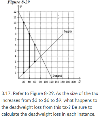 Figure 8-29
12
t:-
11
10
Supply
Dnd
20 40 60 80 100 120 140 160 180 200 0
3.17. Refer to Figure 8-29. As the size of the tax
increases from $3 to $6 to $9, what happens to
the deadweight loss from this tax? Be sure to
calculate the deadweight loss in each instance.
