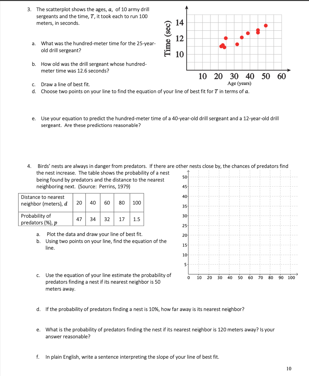 3. The scatterplot shows the ages, a, of 10 army drill
sergeants and the time, T, it took each to run 100
meters, in seconds.
a.
b. How old was the drill sergeant whose hundred-
meter time was 12.6 seconds?
4.
What was the hundred-meter time for the 25-year-
old drill sergeant?
e.
10 20
C.
Draw a line of best fit.
d. Choose two points on your line to find the equation of your line of best fit for T in terms of a.
Distance to nearest
neighbor (meters), d 20
Probability of
predators (%), p
C.
Use your equation to predict the hundred-meter time of a 40-year-old drill sergeant and a 12-year-old drill
sergeant. Are these predictions reasonable?
Birds' nests are always in danger from predators. If there are other nests close by, the chances of predators find
the nest increase. The table shows the probability of a nest
being found by predators and the distance to the nearest
neighboring next. (Source: Perrins, 1979)
Time (sec)
47
60 80 100
34 32 17 1.5
14
12
10
a. Plot the data and draw your line of best fit.
b. Using two points on your line, find the equation of the
line.
Use the equation of your line estimate the probability of
predators finding a nest if its nearest neighbor is 50
meters away.
50-
45
40
35-
30-
25
20-
15
30 40 50 60
Age (years)
10-
5
0 10 20 30 40 50
d. If the probability of predators finding a nest is 10%, how far away is its nearest neighbor?
f. In plain English, write a sentence interpreting the slope of your line of best fit.
60 70 80 90 100
e. What is the probability of predators finding the nest if its nearest neighbor is 120 meters away? Is your
answer reasonable?
10