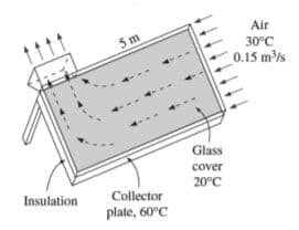 Air
5 m
30°C
0.15 m/s
Glass
cover
20°C
Insulation
Collector
plate, 60°C
