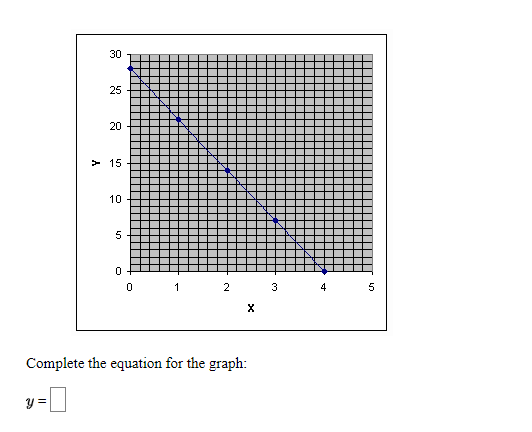 30
25
20
> 15
10
0+
1
2
3
4
5
Complete the equation for the graph:
y =
