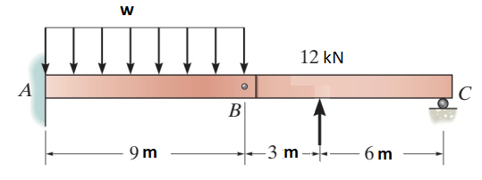 w
12 kN
A
C
B
9 m
-3 m ---–
6 m
