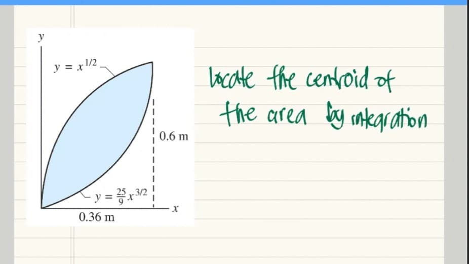 y
y = x 1/2
locate the centroid of
the area by rntegration
0.6 m
0.36 m
