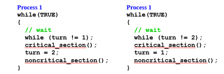 Process 1
Process 1
while (TRUE)
while (TRUE)
{
{
// wait
while (turn != 1);
// wait
while (turn != 2);
critical section();
turn = 1;
critical section ();
turn = 2;
noncritical section ();
noncritical section ();
}
