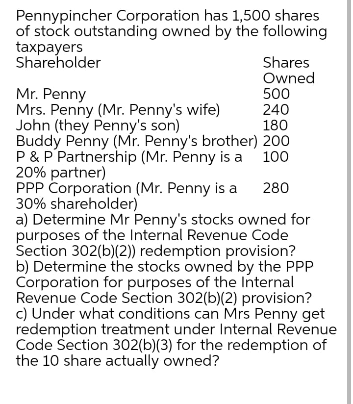 Pennypincher Corporation has 1,500 shares
of stock outstanding owned by the following
taxpayers
Shareholder
Shares
Owned
500
240
180
Mr. Penny
Mrs. Penny (Mr. Penny's wife)
John (they Penny's son)
Buddy Penny (Mr. Penny's brother) 200
P & P Partnership (Mr. Penny is a
20% partner)
PPP Corporation (Mr. Penny is a
30% shareholder)
a) Determine Mr Penny's stocks owned for
purposes of the Internal Revenue Code
Section 302(b)(2)) redemption provision?
b) Determine the stocks owned by the PPP
Corporation for purposes of the Internal
Revenue Code Section 302(b)(2) provision?
c) Under what conditions can Mrs Penny get
redemption treatment under Internal Revenue
Code Šection 302(b)(3) for the redemption of
the 10 share actually owned?
100
280
